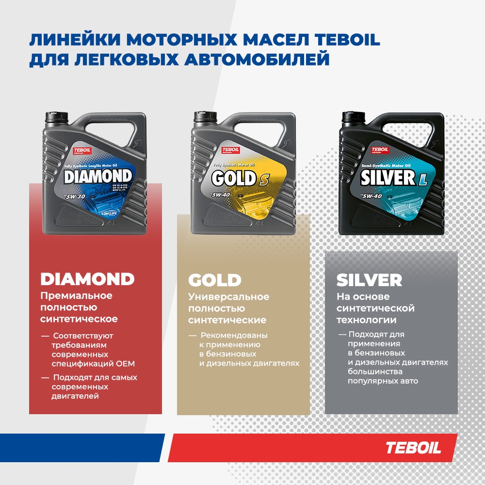 Моторное масло премиальное TEBOIL Diamond Carat 0W-30 синтетическое 1 л - slide-6
