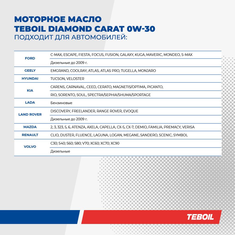 Моторное масло премиальное TEBOIL DIAMOND CARAT 0W-30 премиальное синтетическое 1л