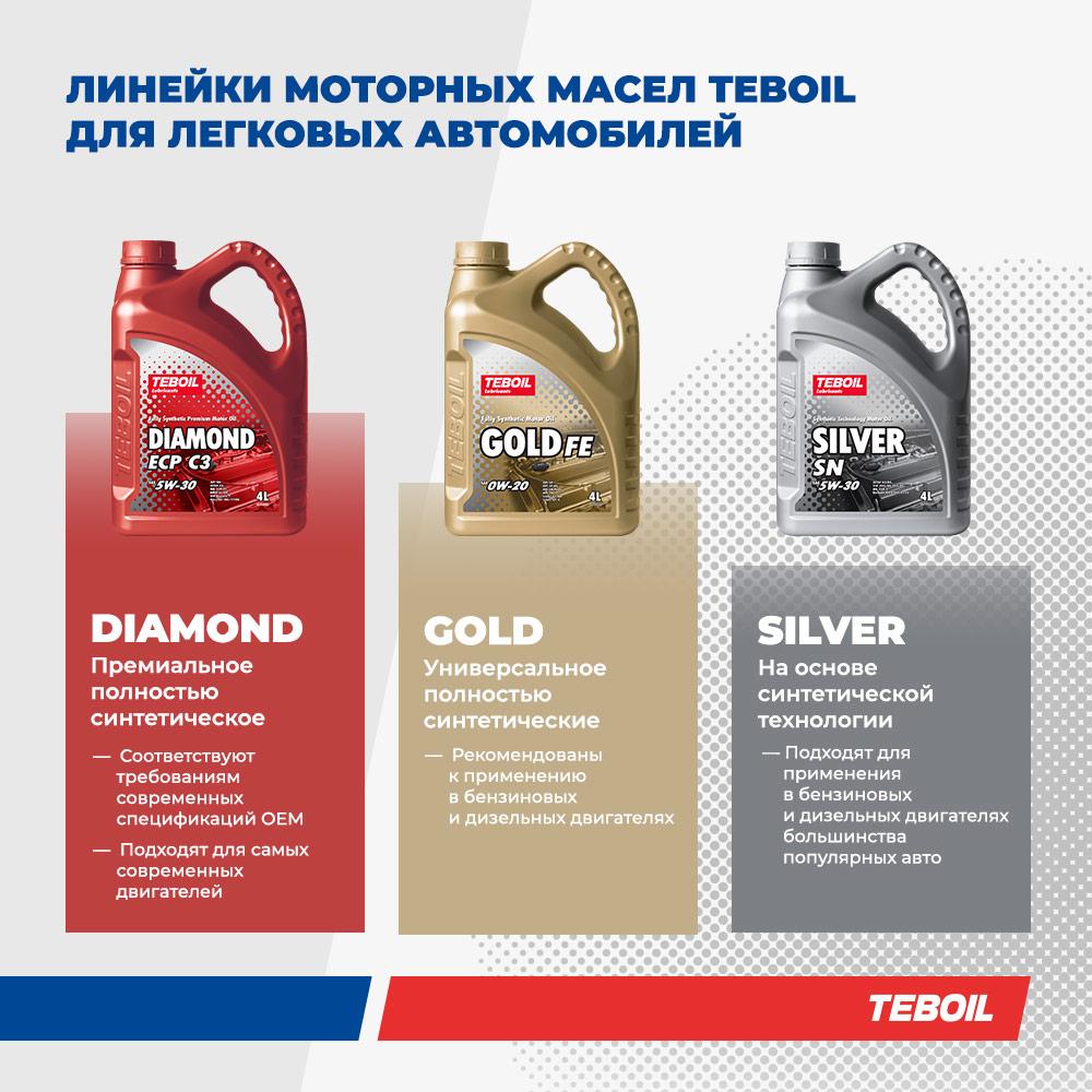 Моторное масло премиальное TEBOIL Diamond FS 5W-30 синтетическое 4 л