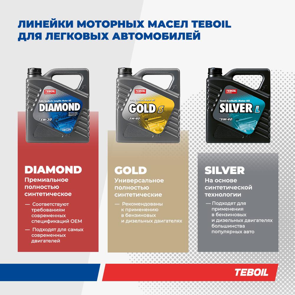 Моторное масло премиальное TEBOIL Diamond Carat 0W-30 синтетическое 1 л - thumb-6
