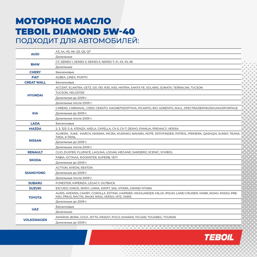 Масло моторное премиальное TEBOIL DIAMOND 5W-40 синтетическое 1 л - slide-4