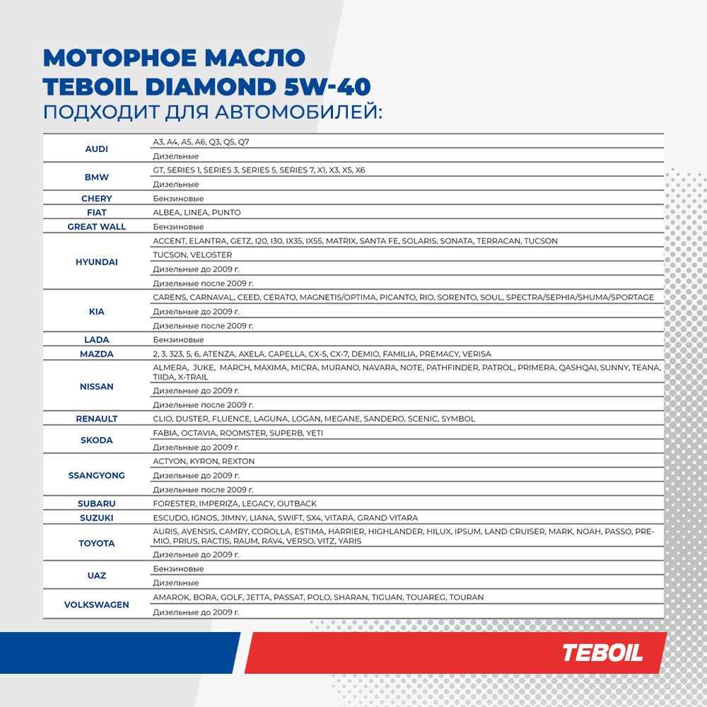 Масло моторное премиальное TEBOIL DIAMOND 5W-40 синтетическое 1 л - thumb-4